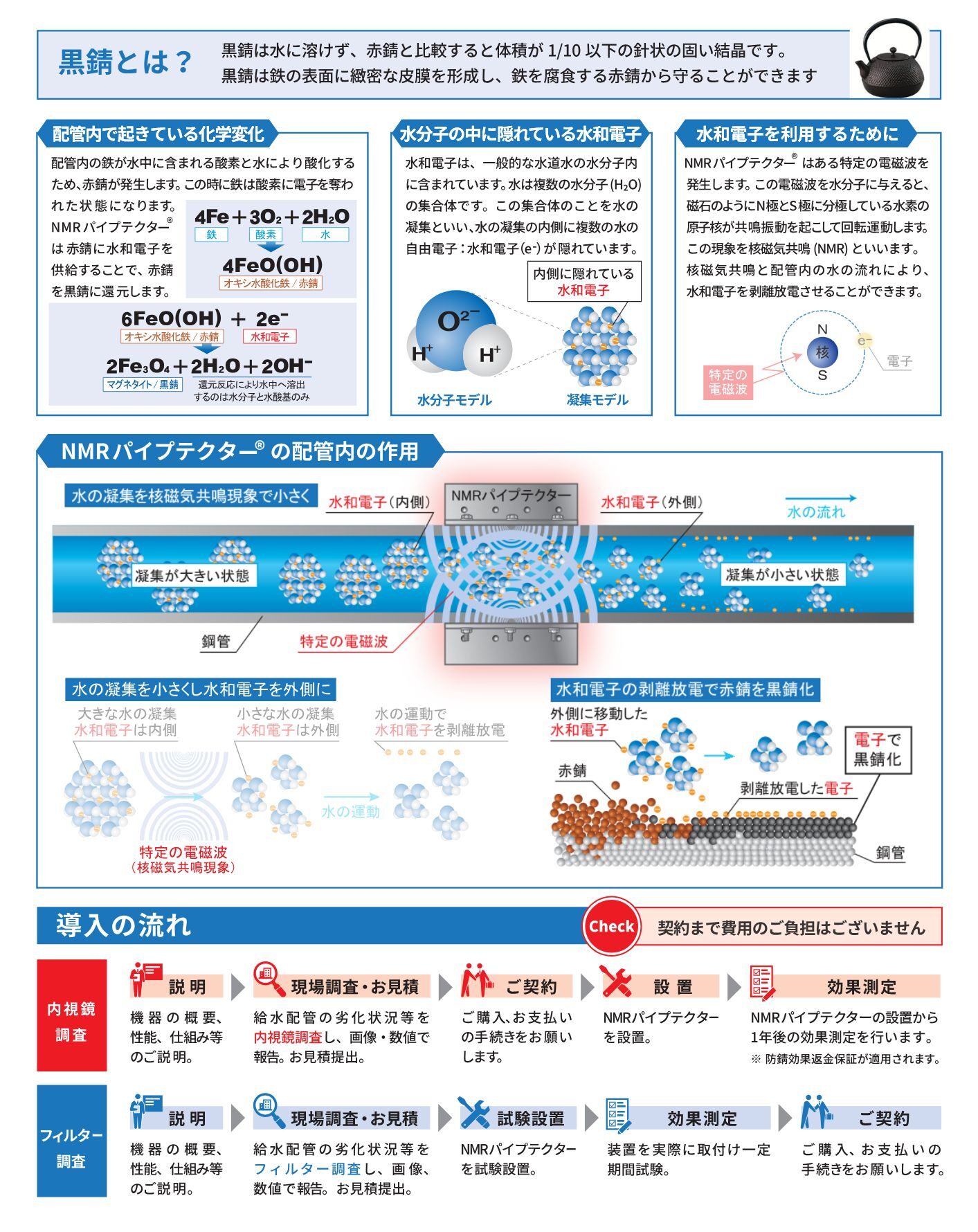 nmr02